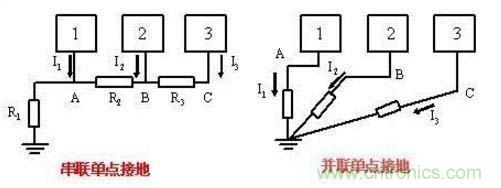 總結電路設計中三種常用接地方法 總結電路設計中三種常用接地方法