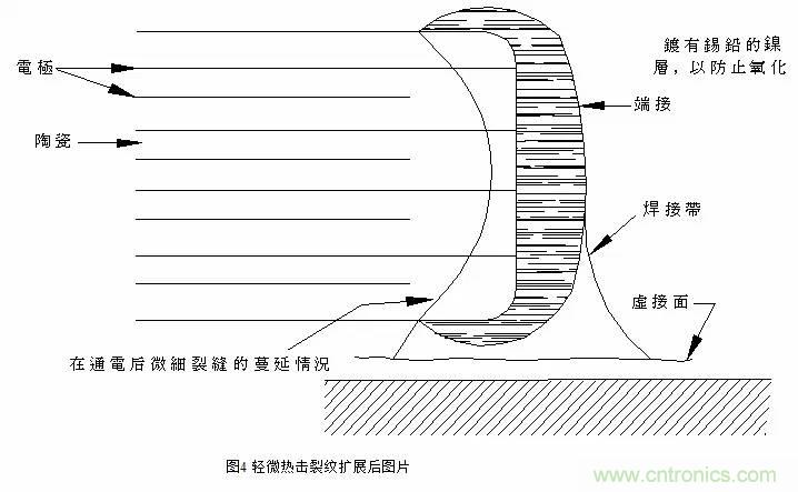 熟知陶瓷電容的細節，通往高手的必經之路