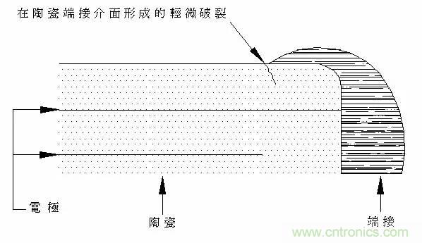 熟知陶瓷電容的細節，通往高手的必經之路