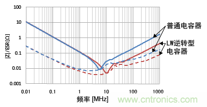 熟知陶瓷電容的細節，通往高手的必經之路