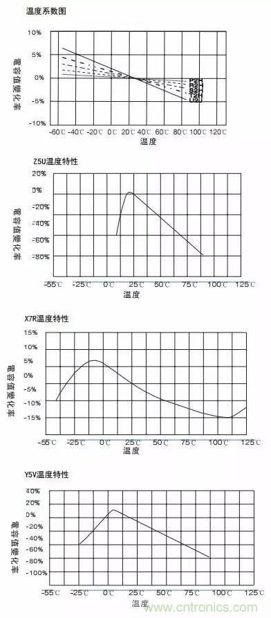 熟知陶瓷電容的細節，通往高手的必經之路