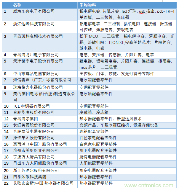 電子行業(yè)年度盛會,精彩一觸即發(fā)!——文末彩蛋更精彩! 電子行業(yè)年度盛會,精彩一觸即發(fā)!——文末彩蛋更精彩!