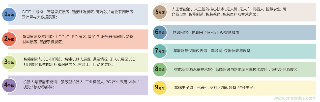 電子行業(yè)年度盛會,精彩一觸即發(fā)!——文末彩蛋更精彩! 電子行業(yè)年度盛會,精彩一觸即發(fā)!——文末彩蛋更精彩!