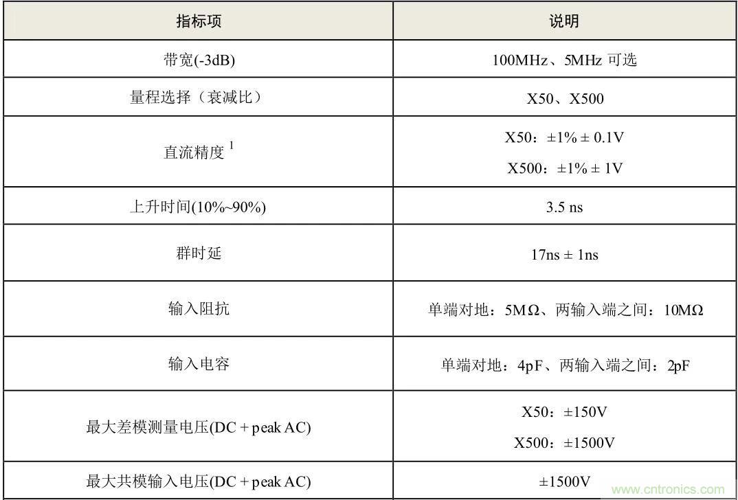 示波器探頭參數,你了解多少?