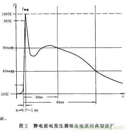 電路級靜電防護(hù)設(shè)計技巧與ESD防護(hù)方法