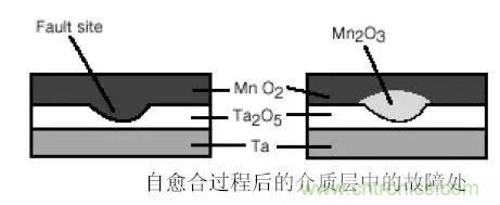 三大罪狀!慎重使用鉭電容
