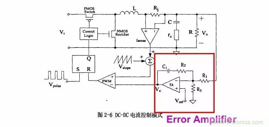 開關電源IC內部電路解析！