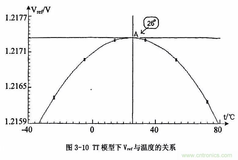 開關電源IC內部電路解析！
