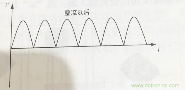 更深層次了解，電容是起了什么作用？