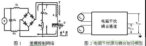 介紹幾種有效的開關電源電磁干擾抑制措施 介紹幾種有效的開關電源電磁干擾抑制措施
