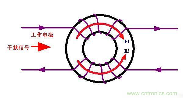 電路上的共模電感是接在開關電源哪里,你知道嗎? 電路上的共模電感是接在開關電源哪里,你知道嗎?