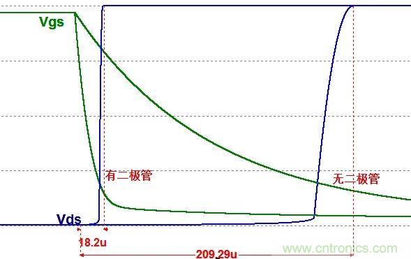 硬件開發,我想和MOS管聊聊