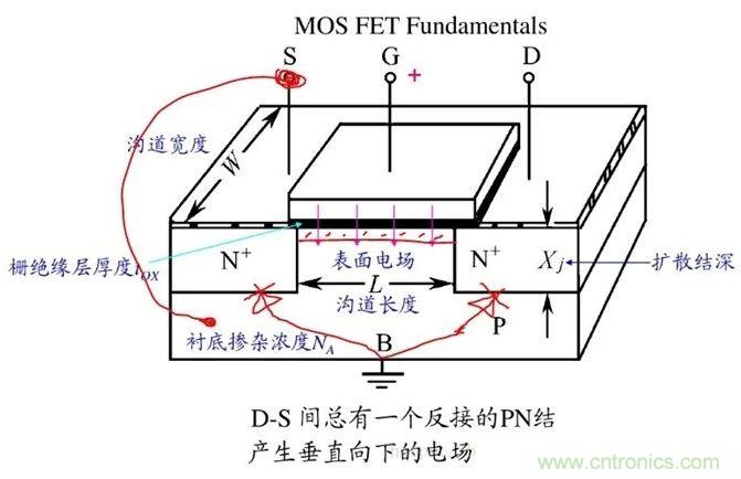 硬件開發,我想和MOS管聊聊