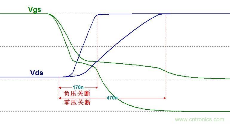 硬件開發,我想和MOS管聊聊