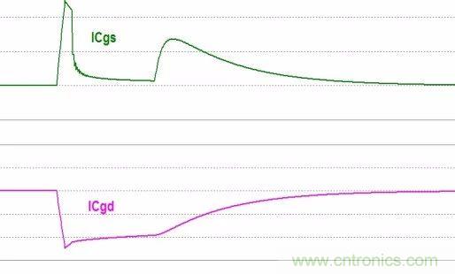 硬件開發,我想和MOS管聊聊