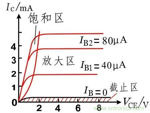 硬件開發,我想和MOS管聊聊
