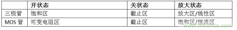 硬件開發,我想和MOS管聊聊