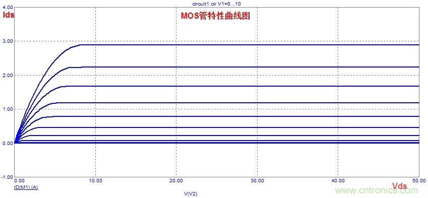 硬件開發,我想和MOS管聊聊