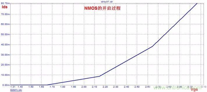 硬件開發,我想和MOS管聊聊