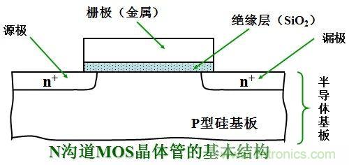 硬件開發,我想和MOS管聊聊