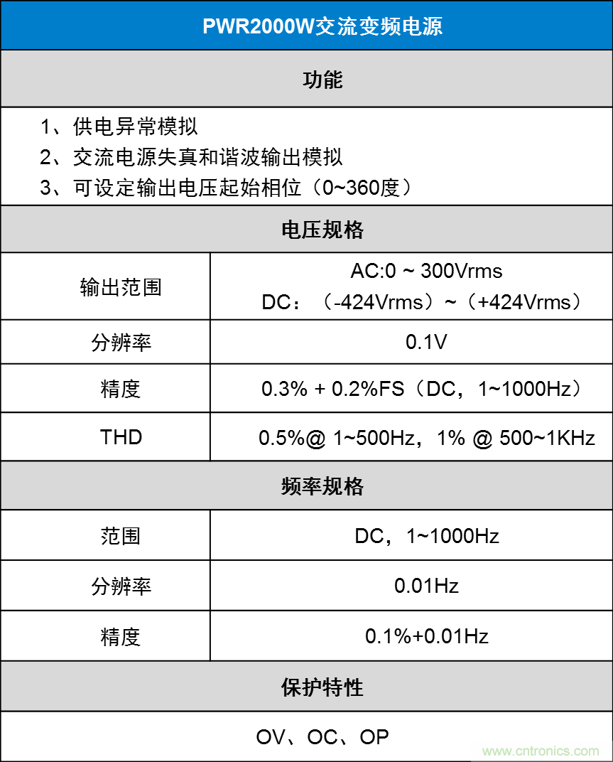如何進(jìn)行LED驅(qū)動電源測試?