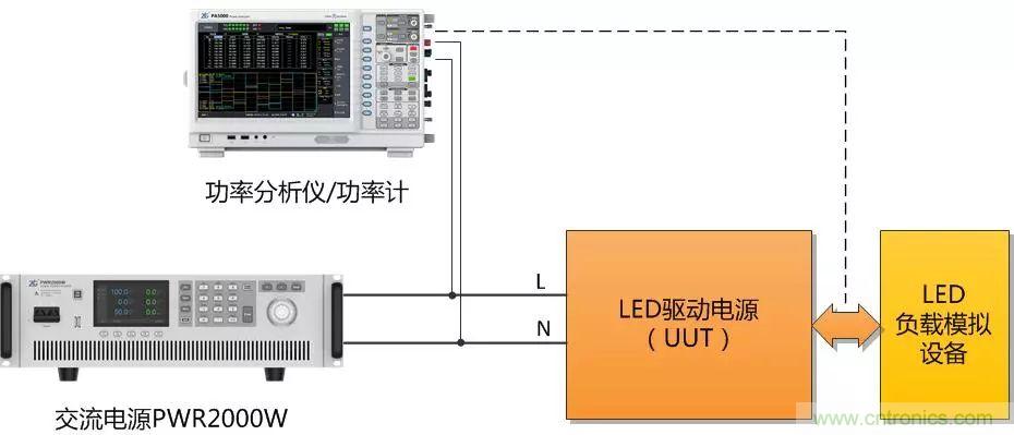 如何進(jìn)行LED驅(qū)動電源測試?