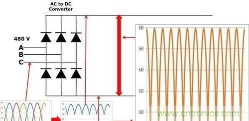 變頻器為什么要外接制動電阻？