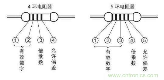 了解這些元器件基礎知識，你就是高手（一）