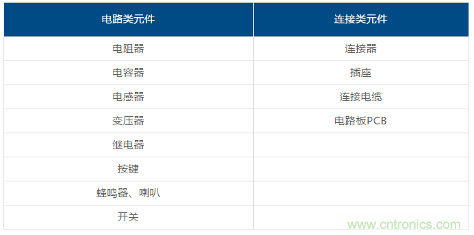了解這些元器件基礎知識，你就是高手（一）