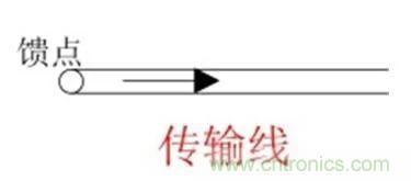 無線模塊的天線性能如何優(yōu)化?