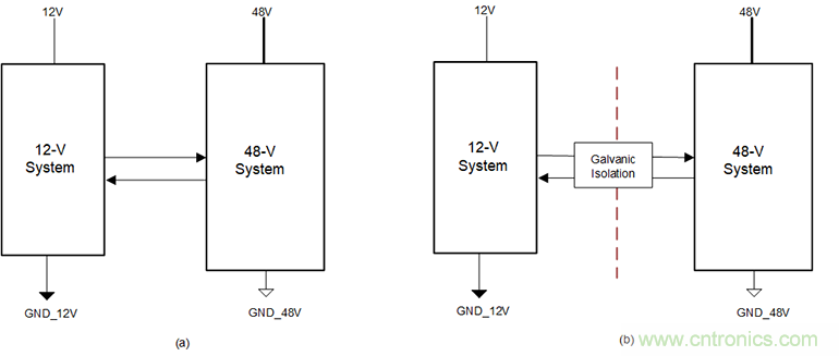 簡化HEV 48V系統(tǒng)的隔離CAN、電源接口 簡化HEV 48V系統(tǒng)的隔離CAN、電源接口