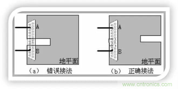詳解EMC設計中跨分割區及開槽的處理 詳解EMC設計中跨分割區及開槽的處理