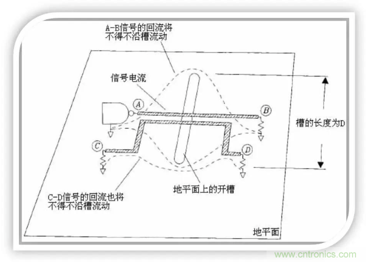 詳解EMC設計中跨分割區及開槽的處理 詳解EMC設計中跨分割區及開槽的處理