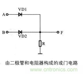 解讀數(shù)字電路器件:門電路、與門電路、或門電路、非門電路及實例 解讀數(shù)字電路器件:門電路、與門電路、或門電路、非門電路及實例