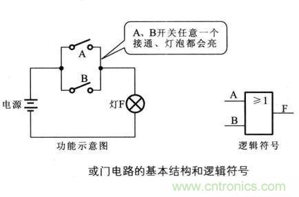 解讀數(shù)字電路器件:門電路、與門電路、或門電路、非門電路及實例 解讀數(shù)字電路器件:門電路、與門電路、或門電路、非門電路及實例