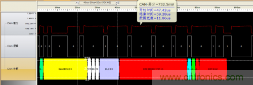如何測試CAN節點DUT的輸入電壓閾值? 如何測試CAN節點DUT的輸入電壓閾值?