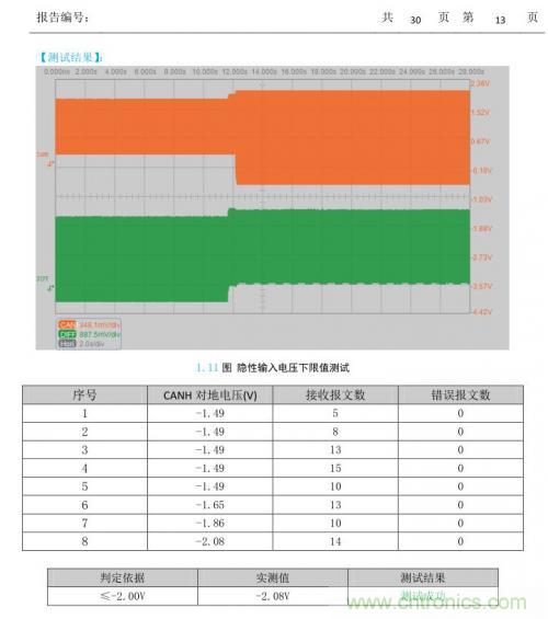 如何測試CAN節點DUT的輸入電壓閾值? 如何測試CAN節點DUT的輸入電壓閾值?