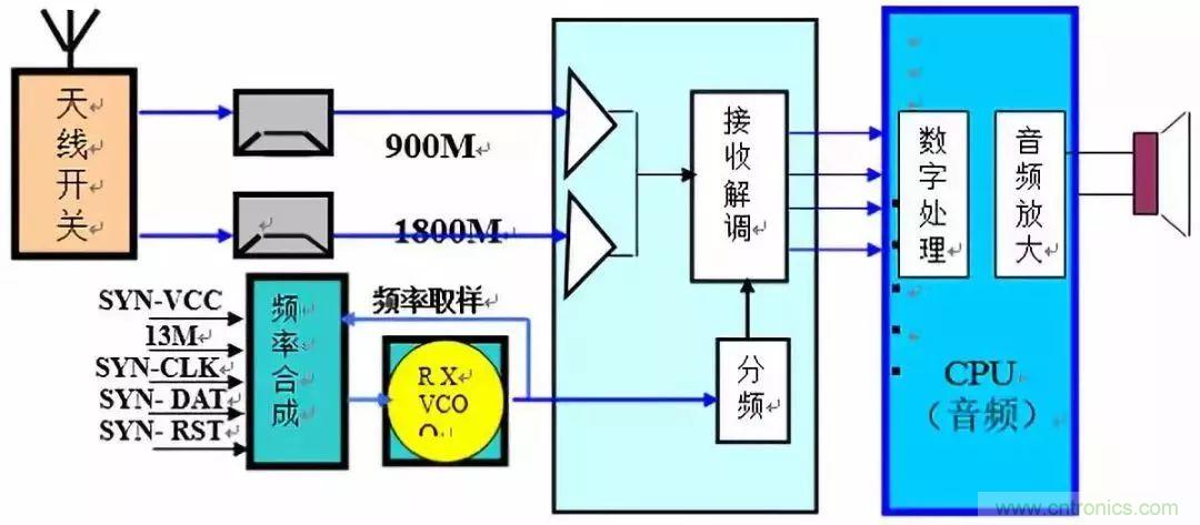 從原理到產業現狀，一文讀懂射頻芯片