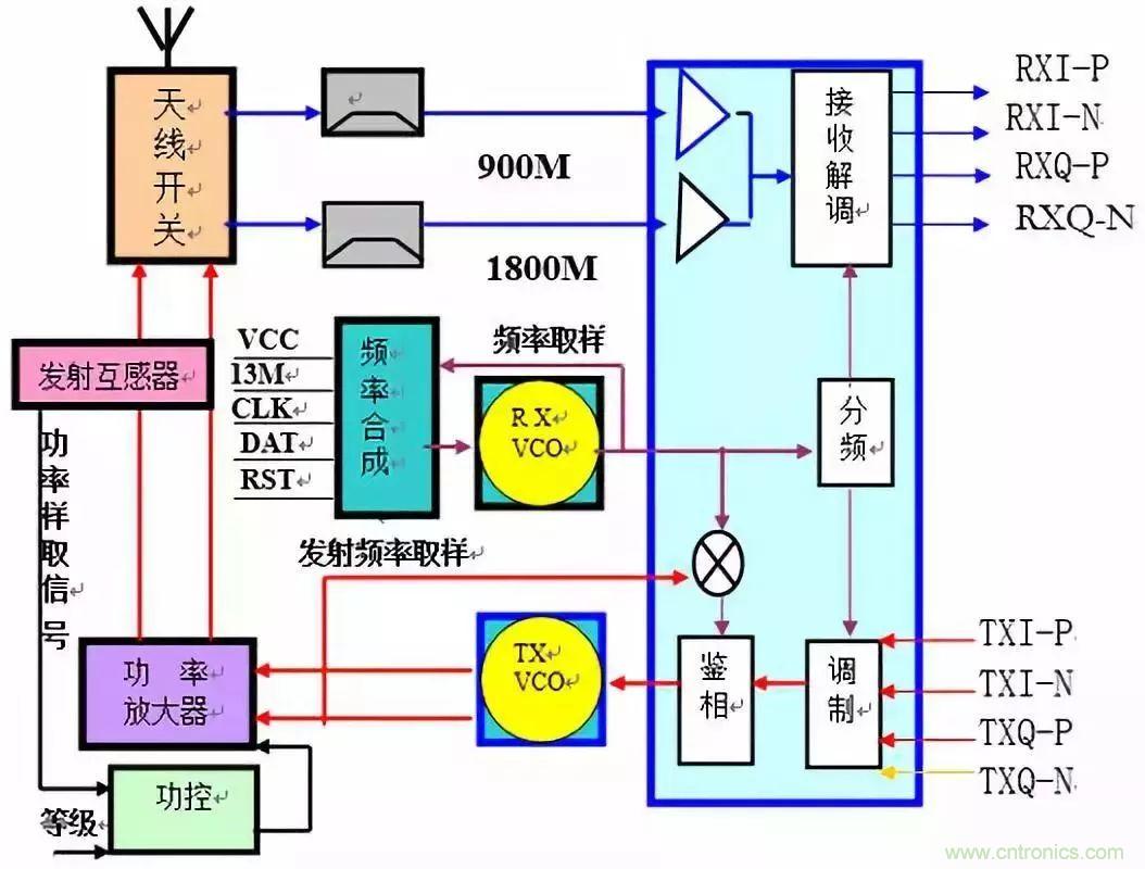 從原理到產業現狀，一文讀懂射頻芯片