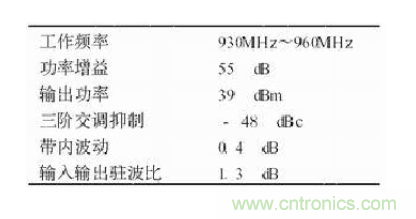 設(shè)計(jì)射頻功率放大器模塊有什么訣竅？