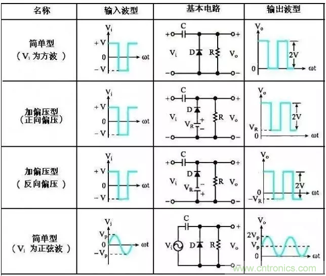 穩(wěn)了!二極管鉗位電路都在這了 穩(wěn)了!二極管鉗位電路都在這了