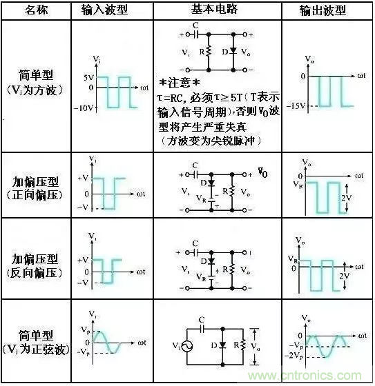 穩(wěn)了!二極管鉗位電路都在這了 穩(wěn)了!二極管鉗位電路都在這了