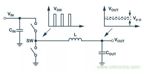 全面剖析開(kāi)關(guān)穩(wěn)壓器噪聲，ADI教你如何輕松降噪