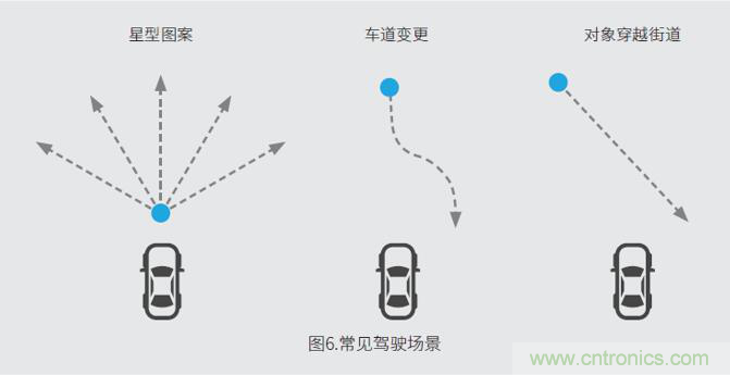 車載雷達測試系統 車載雷達測試系統