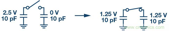 如何最大限度提高Σ-Δ ADC驅動器的性能？