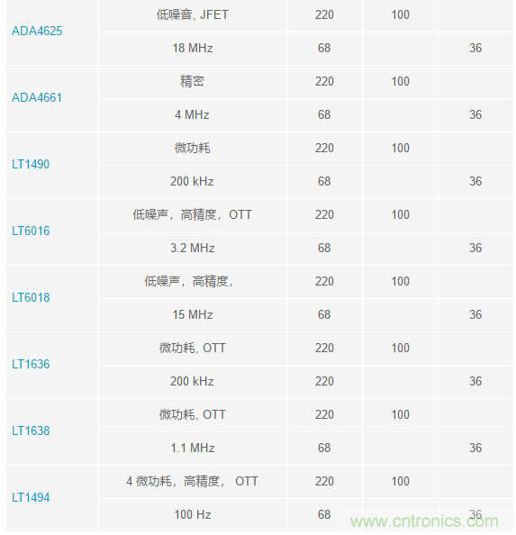 當電子元件性能下降，如何保護您的模擬前端？