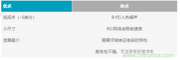 當電子元件性能下降，如何保護您的模擬前端？