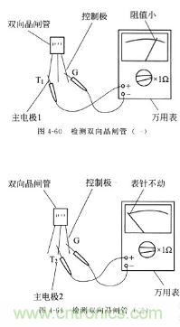 三大檢測晶閘管方法分析，你都會(huì)嗎？