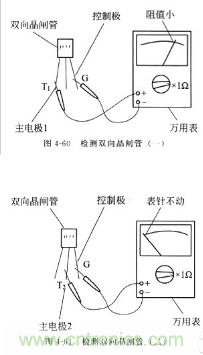 三大檢測晶閘管方法分析，你都會(huì)嗎？