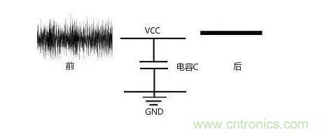 一文帶你了解電源管腳為什么有電容? 一文帶你了解電源管腳為什么有電容?